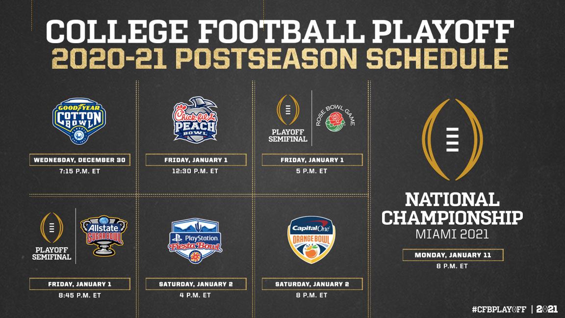 College Football Playoff committee announces ranking release dates for  2020-21 season